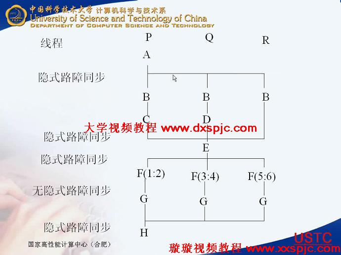 并行计算视频教程